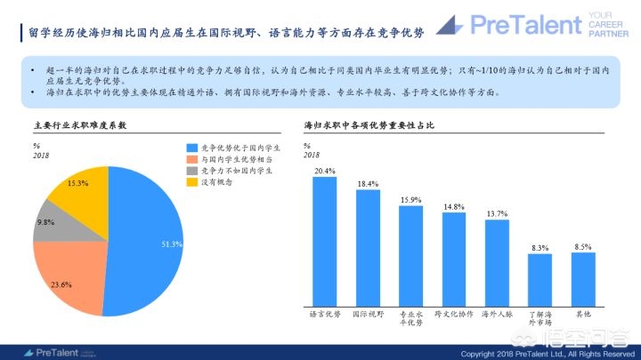 英国传媒硕士回国就业前景,去英国上研究生一年能学点什么