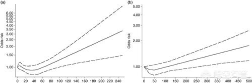偶尔一次醉酒影响备孕吗,备孕期能喝酒吗