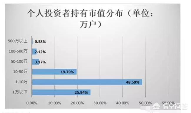 不工作靠基金收益靠谱吗,投资股票有成功的吗