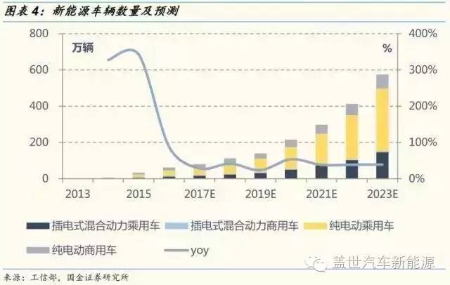 废旧电池回收再生可行性报告,动力电池回收利用市场分析