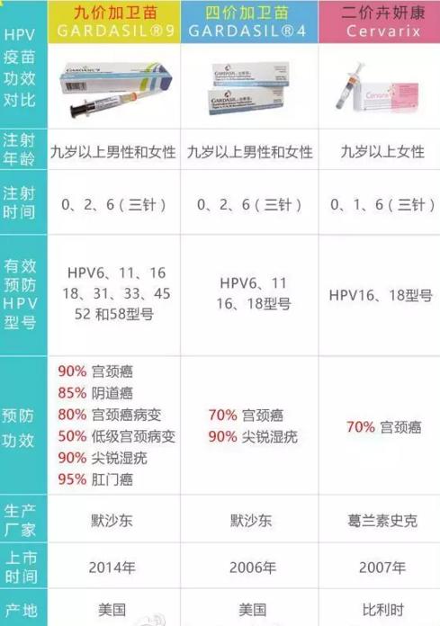 昆明宫颈癌9价疫苗,昆明哪里可以打宫颈癌疫苗