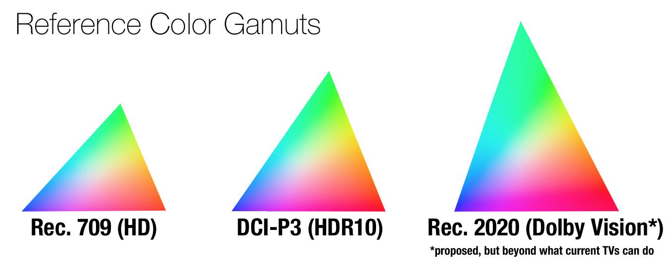 索尼新品4k超高清电视,索尼65x9000e电视机深度测评