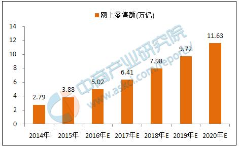 2017年十大互联网公司,互联网行业最有前景的十大职业