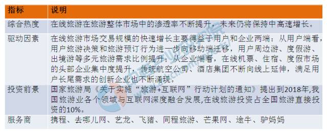 2019年互联网行业在国内排名第几,世界十大互联网行业