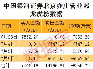 在高速公路玩飙车,在高速上玩狂野飙车