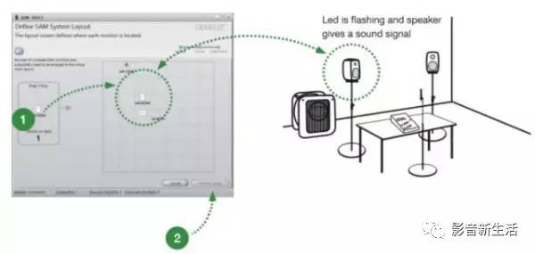 测评｜Genelec 8320、8330、7350｜智能，监听，专业，Hi-End！
