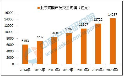 2019年互联网行业在国内排名第几,世界十大互联网行业