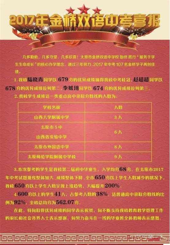 太原中考排名前十名的初中,太原市中考排名前十的中学