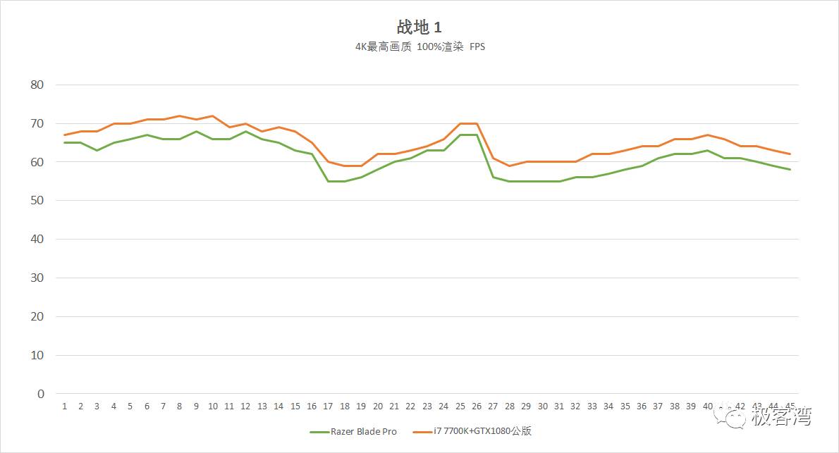 雷蛇blade1080,雷蛇blade系列笔记本