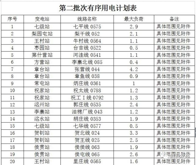 威县八月份有序供电 (威县居民错峰用电)