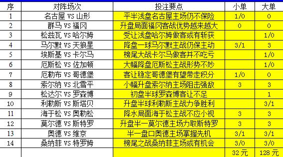 胜负彩18117期亚指推荐,胜负彩18092期竞彩预测结果