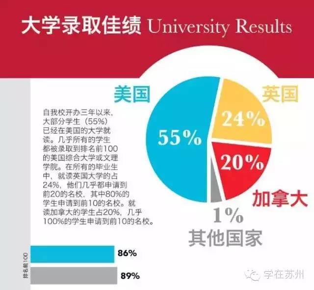 苏州最强学校,苏州最差评的10所学校