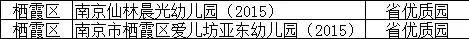 栖霞市幼儿园最新招生信息,栖霞区公办幼儿园