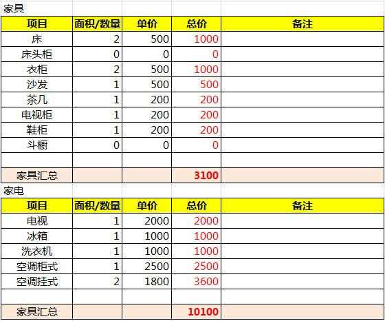 装修能省钱吧,装修自己装真能省钱吗