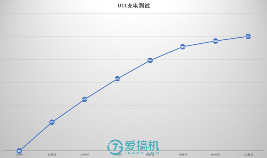 htcu11和三星s8哪个好,htcu11三星s8拍照对比