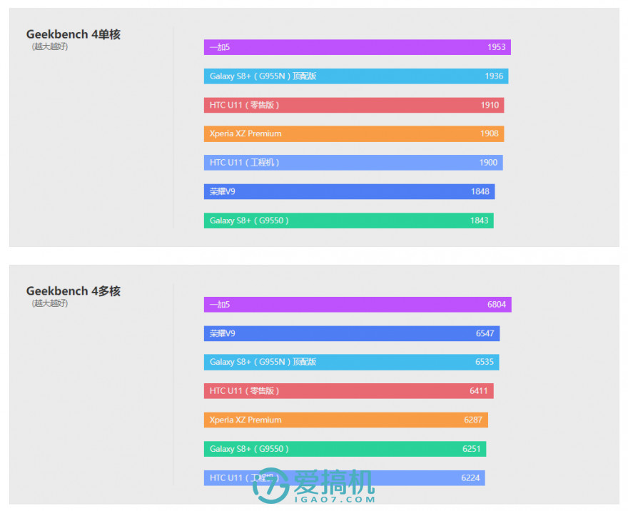 htcu11和三星s8哪个好,htcu11三星s8拍照对比