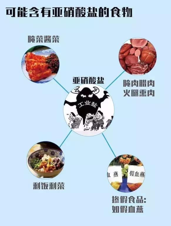 厨房里最毒的三种东西,厨房里这些东西隐藏致癌风险