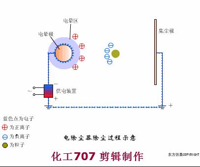 再一波高清除尘器原理工艺动态图、JPG来啦，共计65个，也许您用到着