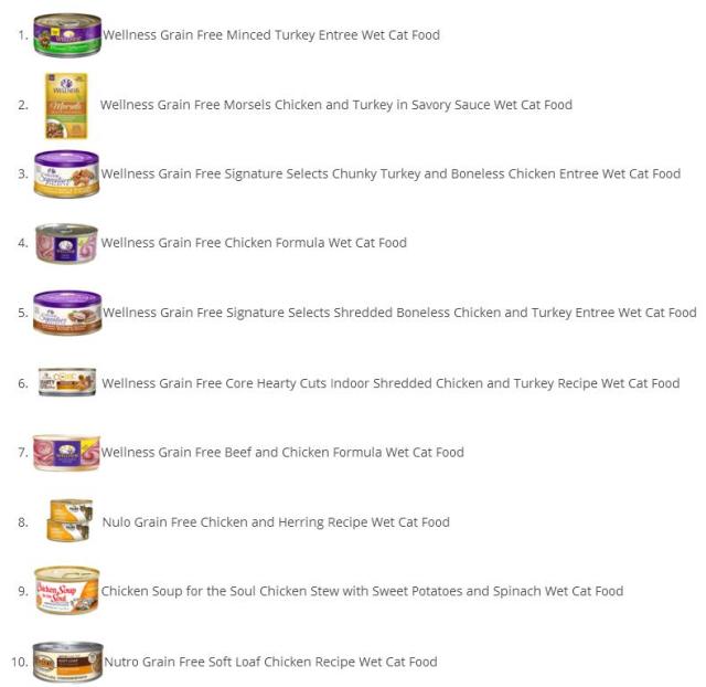 进口狗粮有啥问题,进口狗粮有问题