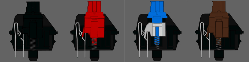 机械键盘什么品牌的轴体好,机械键盘各种轴体的区别