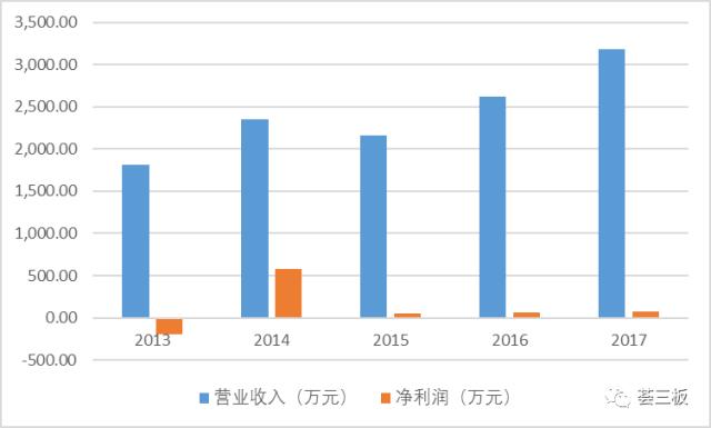 华翼蓝天航空,华翼蓝天模拟机