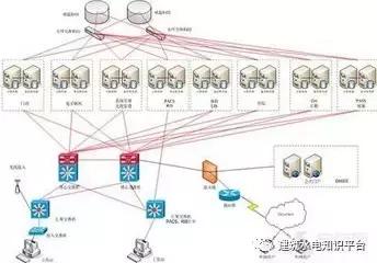 弱电施工综合布线工艺很重要，我们来学习一下！