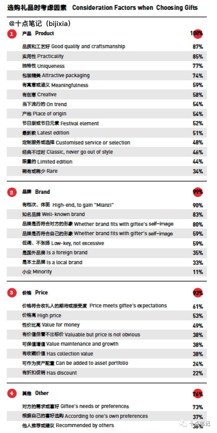 12张图搞清楚有钱人都是怎么交,gao朋,guan友,xi的？