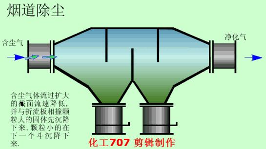 再一波高清除尘器原理工艺动态图、JPG来啦，共计65个，也许您用到着
