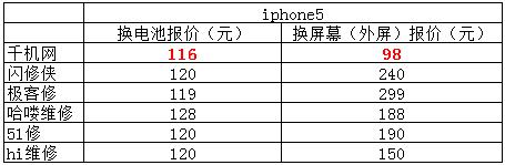 闪修侠和千机网对比,千机网和闪修侠哪个好