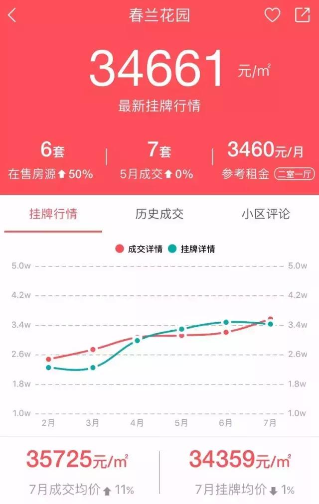广州看房荔湾区,广州看房小区哪里最好