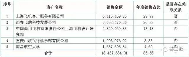 华翼蓝天航空,华翼蓝天模拟机