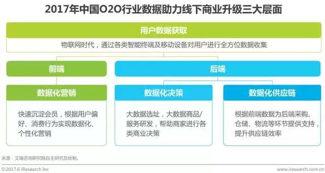 o2o电子商务模式研究报告,2024年本地生活行业报告