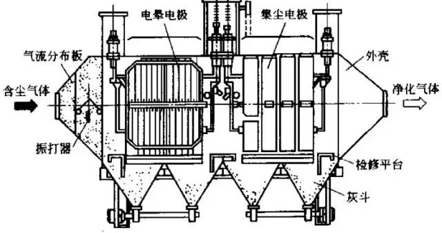 再一波高清除尘器原理工艺动态图、JPG来啦，共计65个，也许您用到着