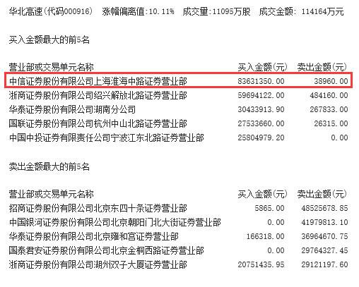 华北高速今日股价,华北高速公路盈利情况