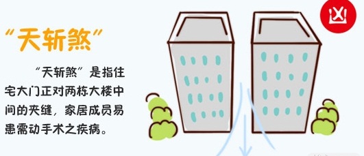 买高层,你不知道的风水学!