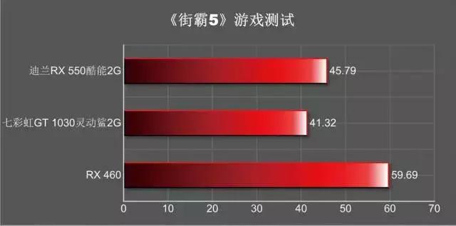 amdrx550相当于什么级的显卡,amdrx580显卡哪个牌子的好