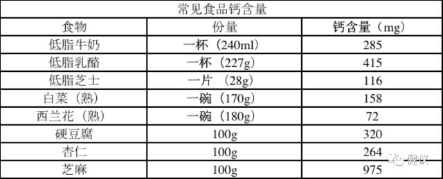 宝宝钙片怎么喂,宝宝吃什么钙片呢