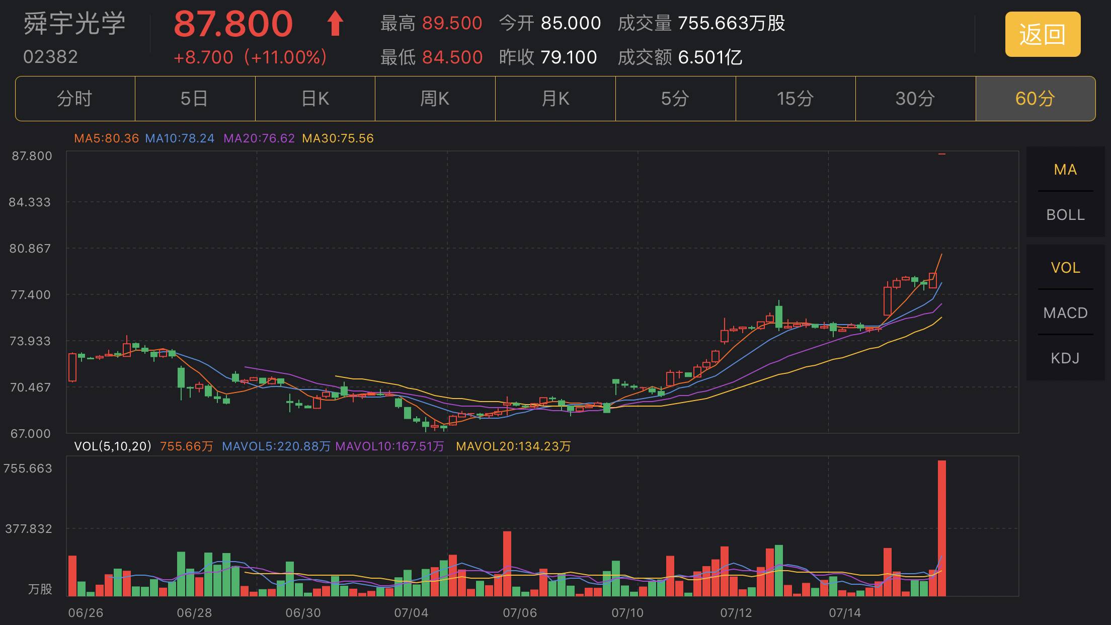 恒指操盘好用的指标,恒指主力有哪些