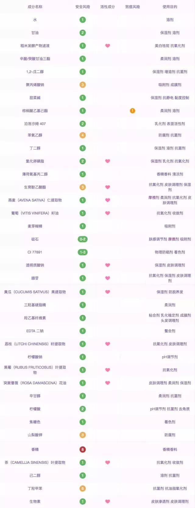 技术流人肉测评6款水洗面膜，告诉你网红推荐也有可能是个坑！