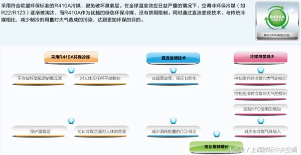 格力中央空调star160型一拖五价格,格力gmv-h140wl中央空调一拖五