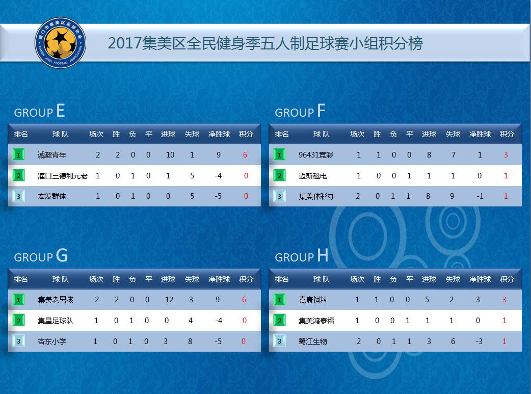厦门全民健身5人制足球赛,2021集美区全民健身篮球赛