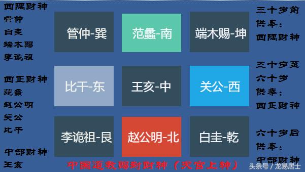 家里客厅供奉财神有什么讲究,生意不好如何招财转运供奉财神