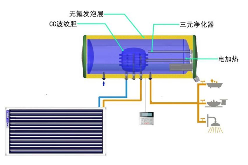 阳台壁挂太阳能热水器工作原理,平板壁挂太阳能热水器使用方法