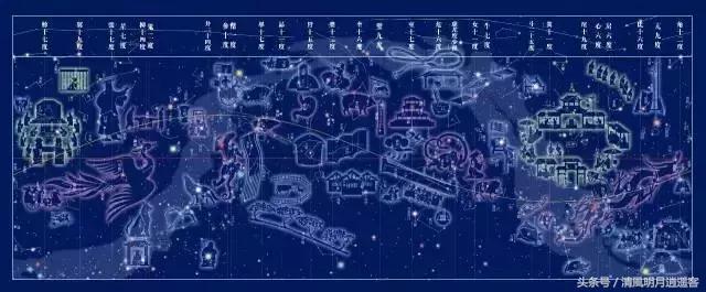 日月五星三垣二十八宿是什么意思,怎么看懂三垣四象二十八星宿动图