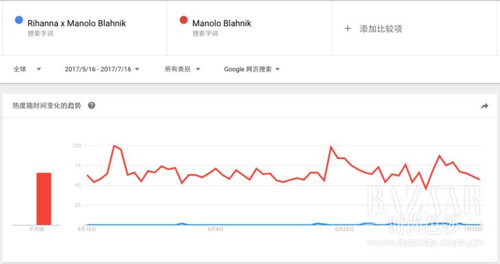 rihanna新单品,rihanna新品