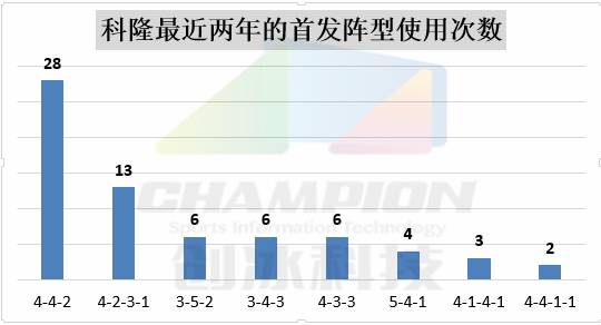 球探报告球星,球探报告无弱点的球员