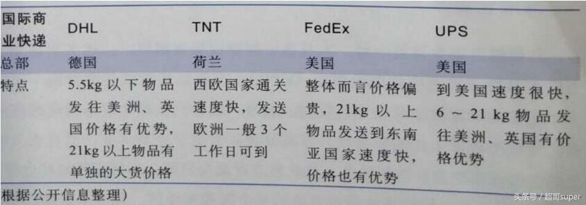 跨境电商详解视频,跨境电商国际物流渠道有哪些