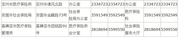 保定医保报销需要什么手续,保定医保异地报销流程