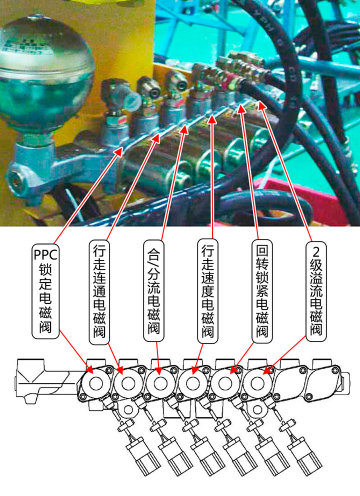 挖掘机干活没劲,挖掘机没劲容易熄火
