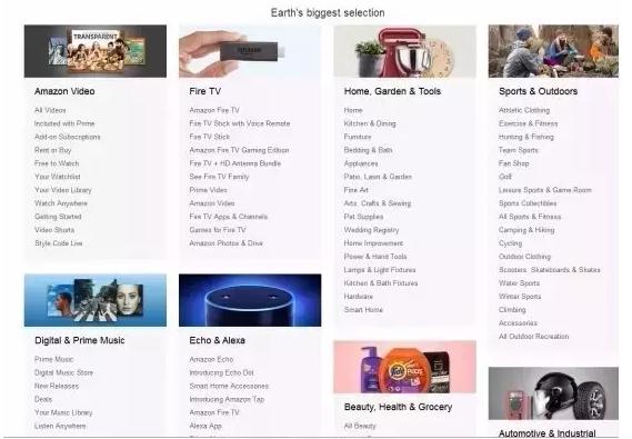 如何找到有利润点的利基（Niche）产品？